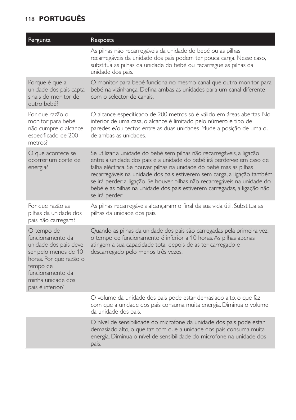 Philips SCD481 User Manual | Page 118 / 152