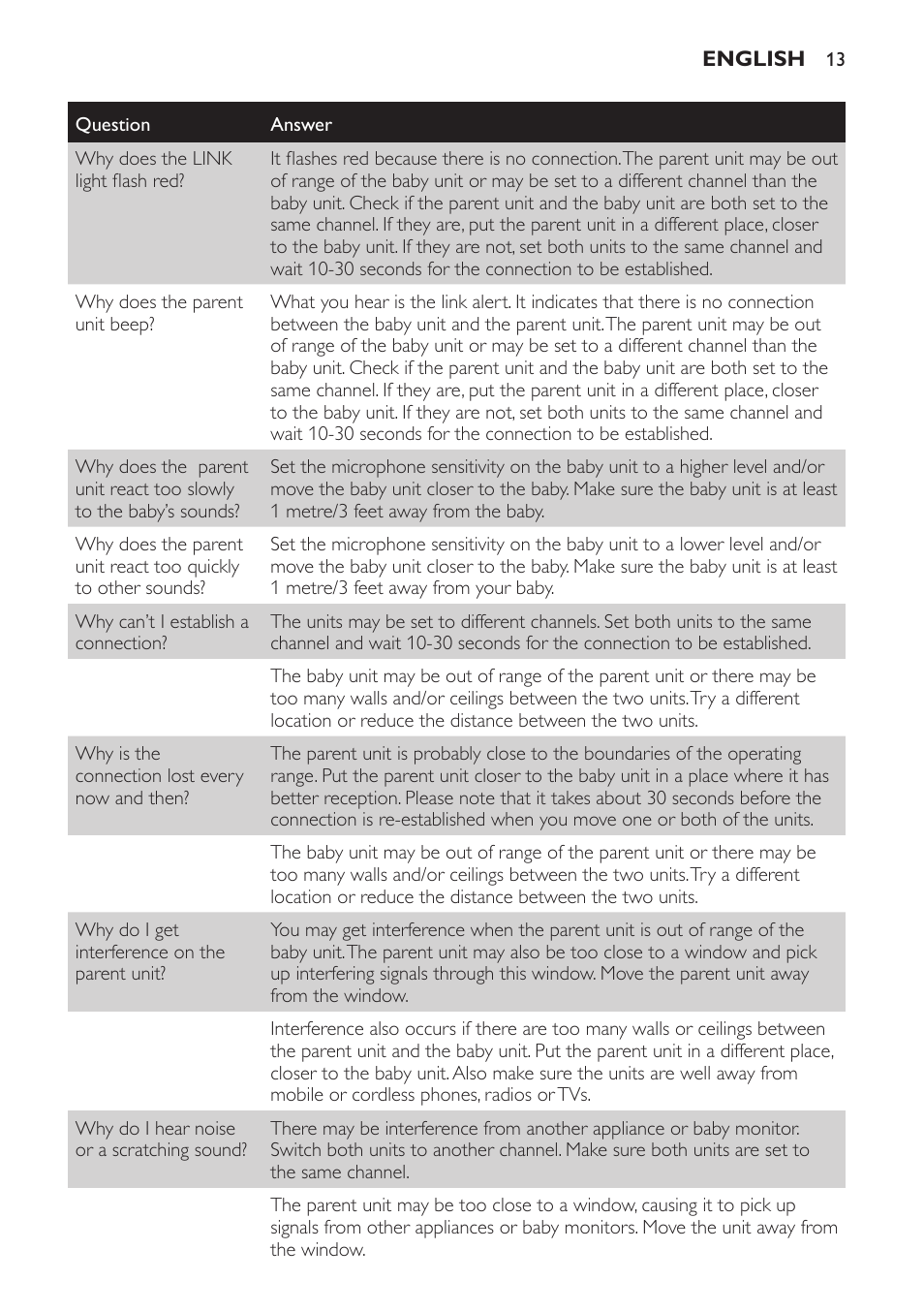 Philips SCD481 User Manual | Page 13 / 152