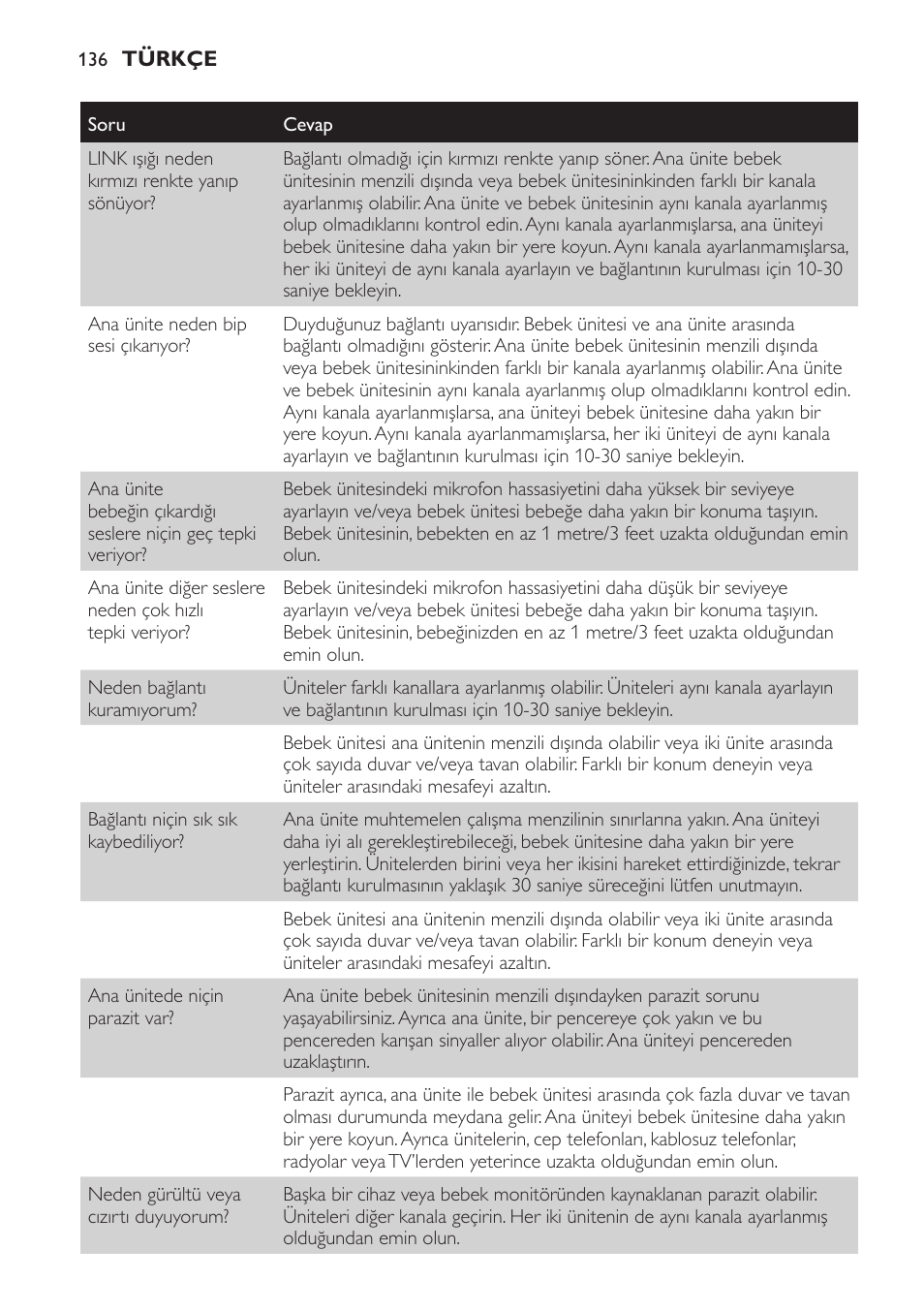 Philips SCD481 User Manual | Page 136 / 152