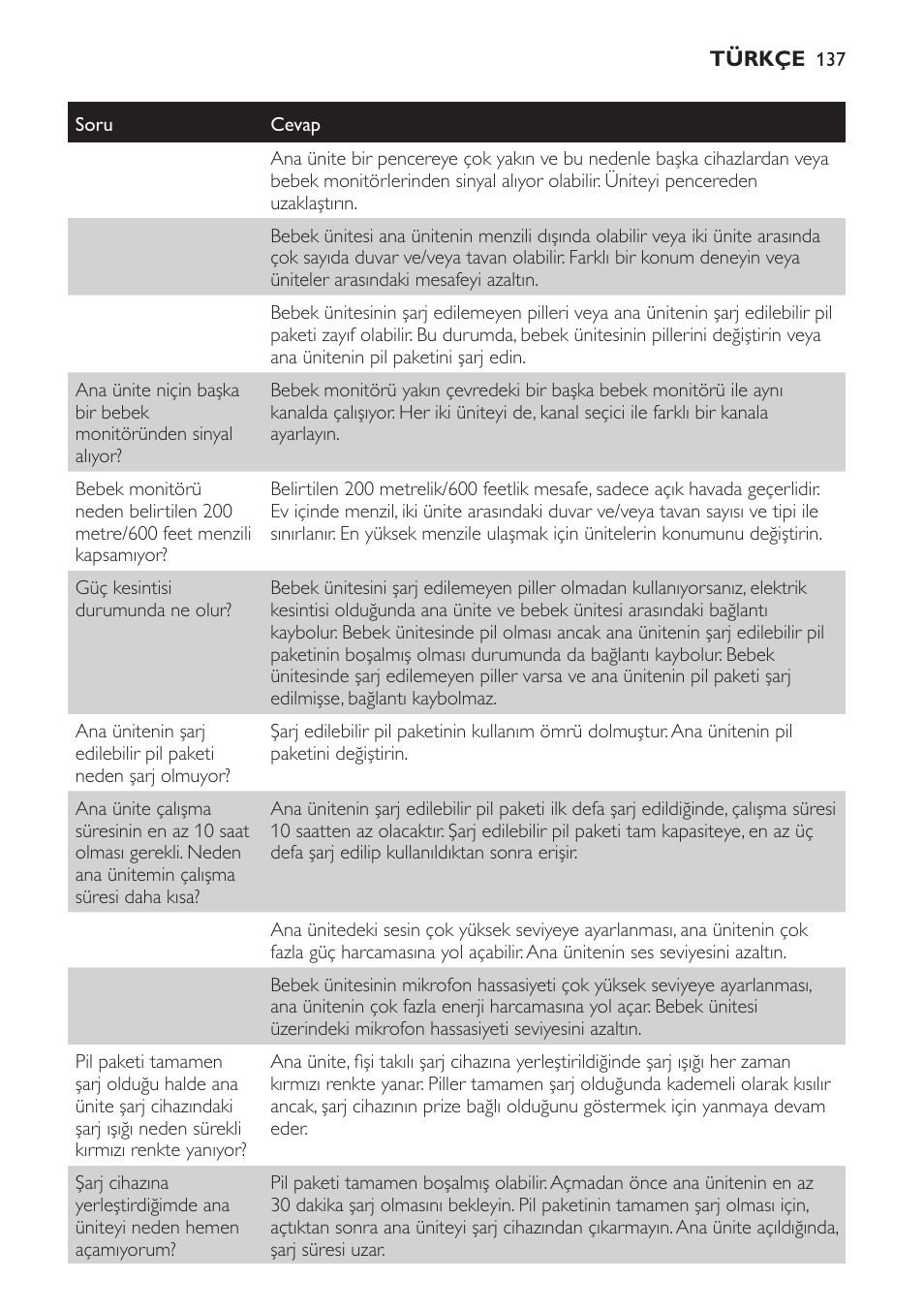 Philips SCD481 User Manual | Page 137 / 152