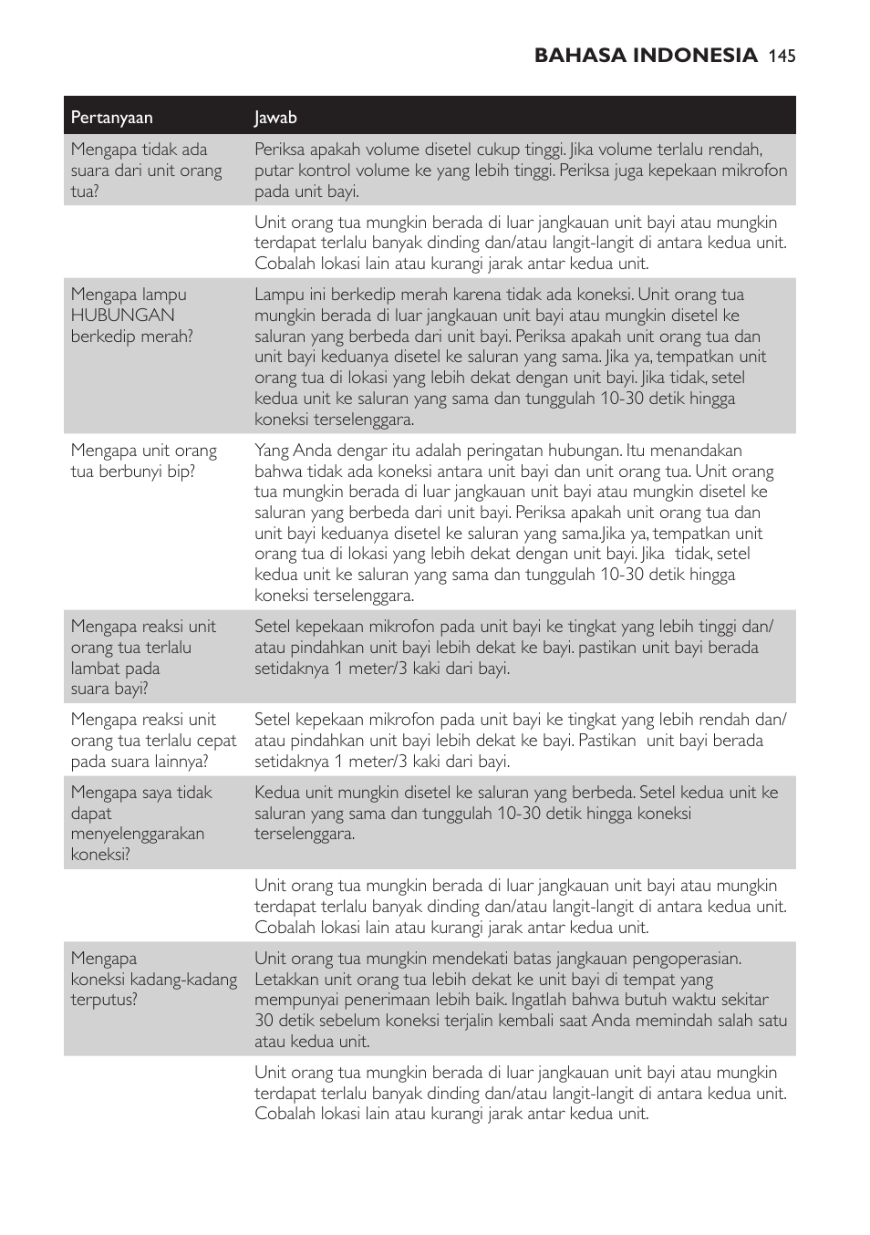 Philips SCD481 User Manual | Page 145 / 152