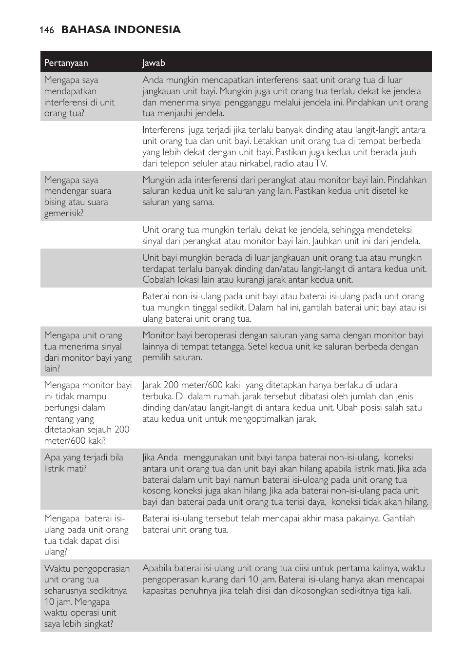 Philips SCD481 User Manual | Page 146 / 152