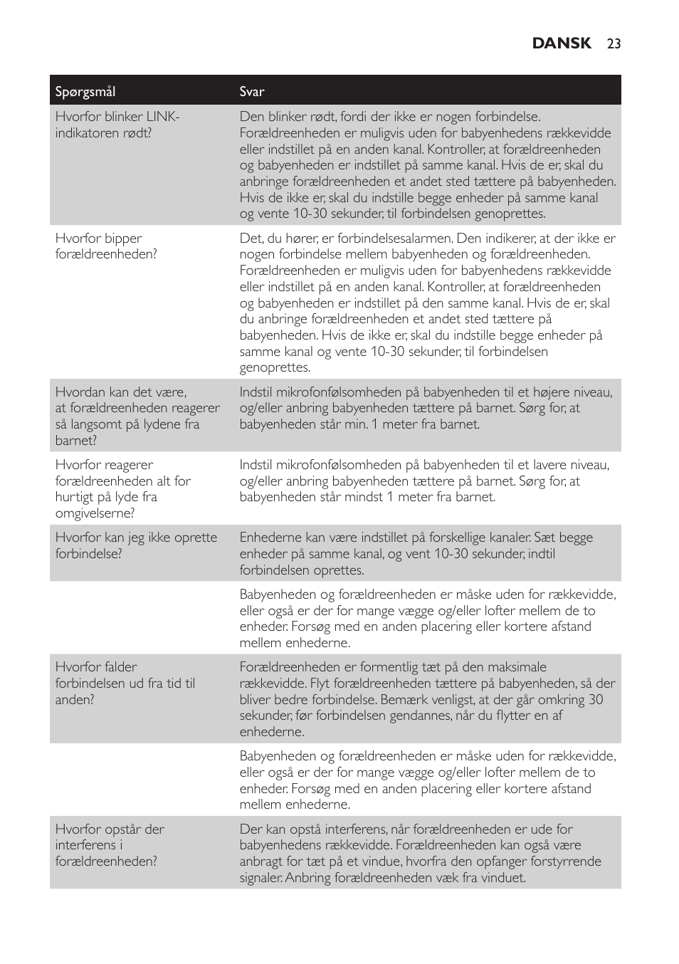 Philips SCD481 User Manual | Page 23 / 152