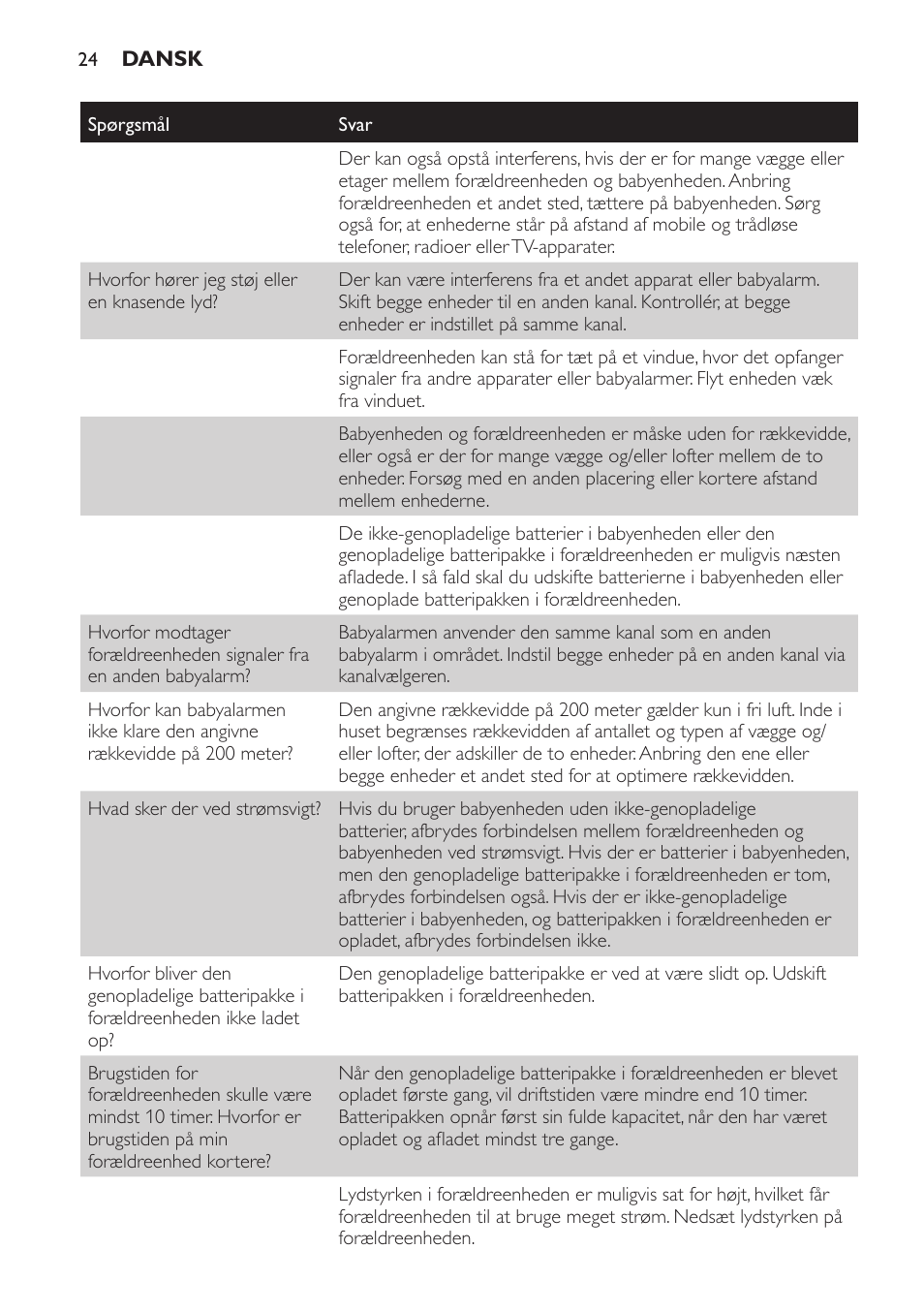 Philips SCD481 User Manual | Page 24 / 152