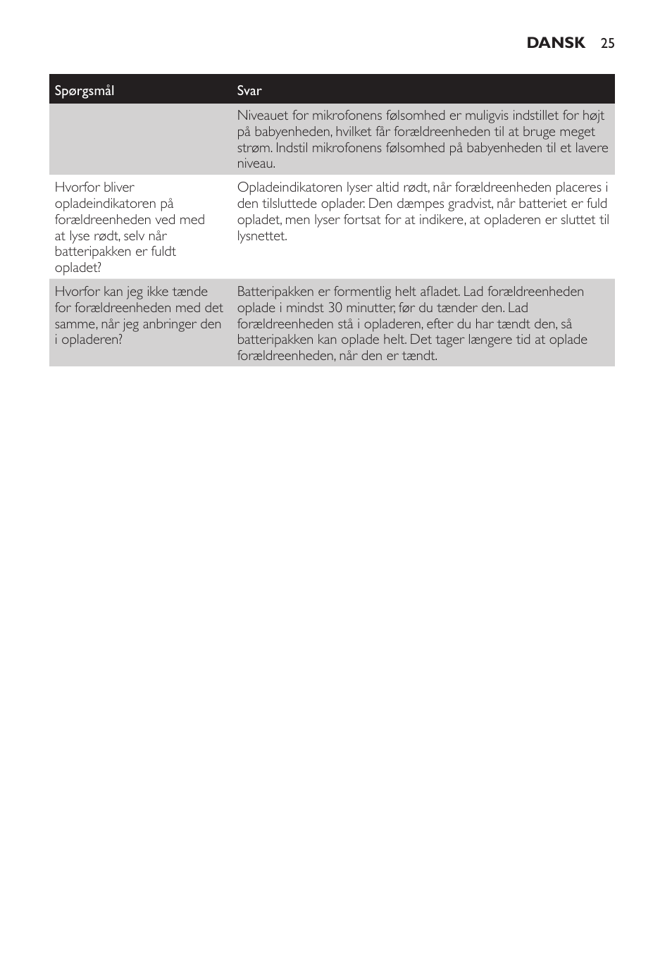Philips SCD481 User Manual | Page 25 / 152