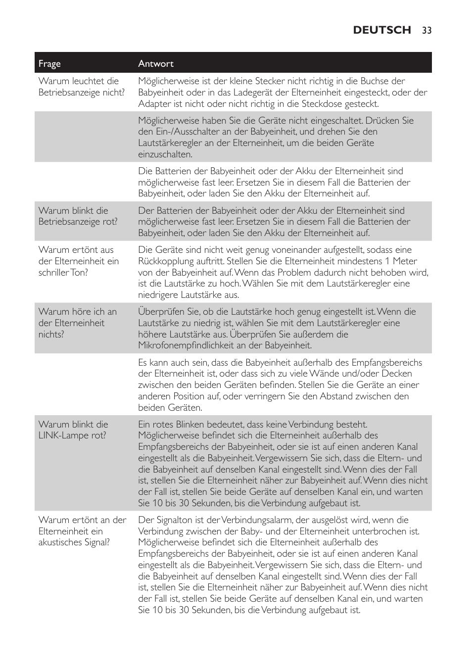 Philips SCD481 User Manual | Page 33 / 152