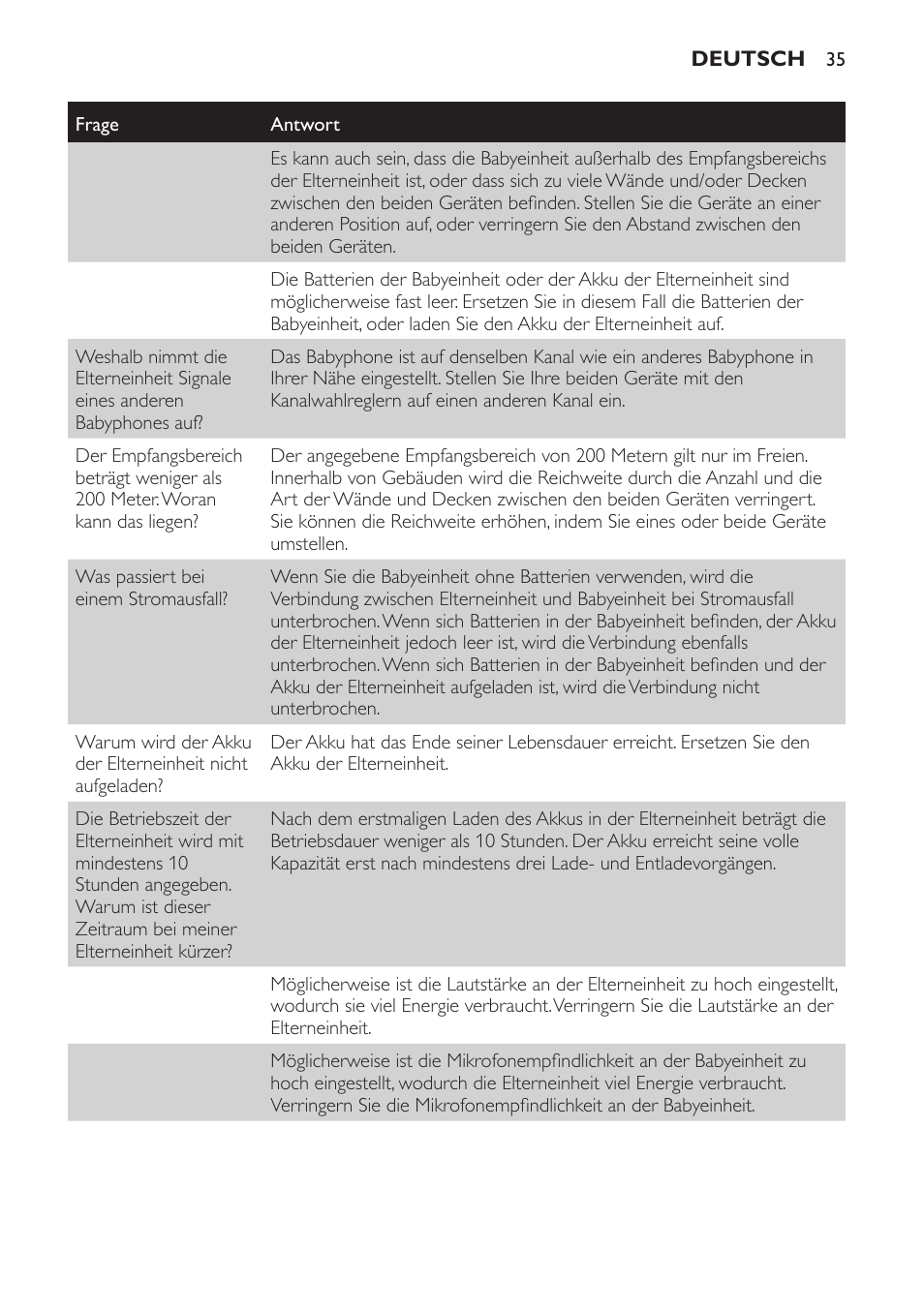 Philips SCD481 User Manual | Page 35 / 152