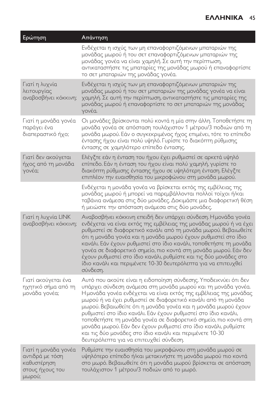 Philips SCD481 User Manual | Page 45 / 152