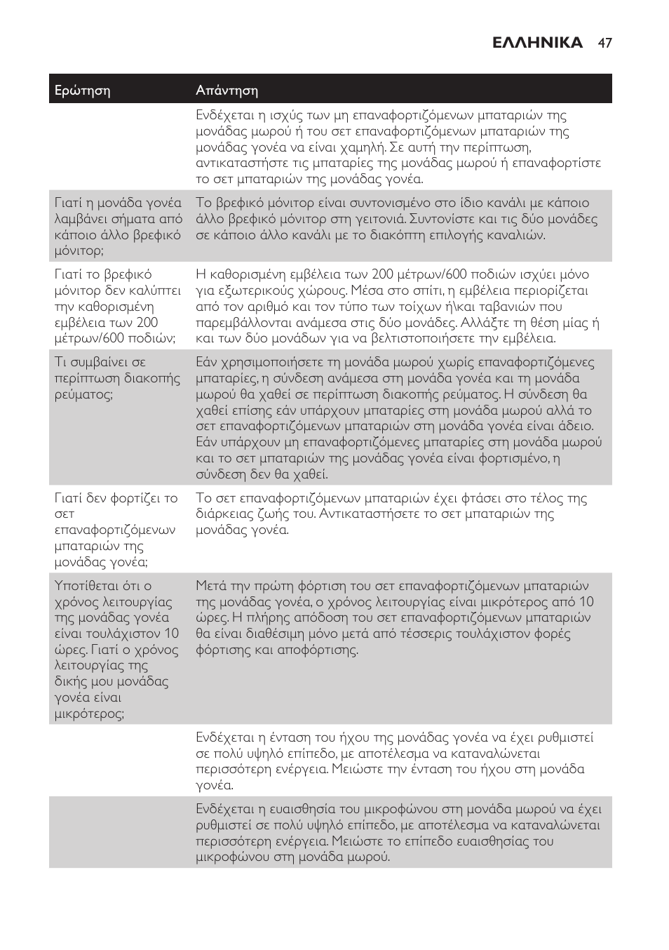 Philips SCD481 User Manual | Page 47 / 152