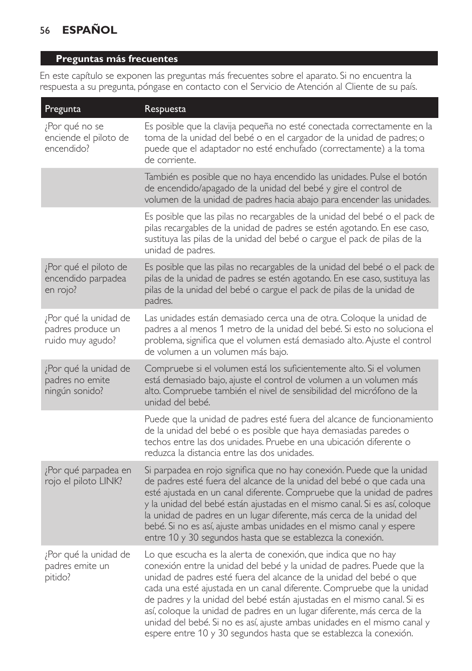 Preguntas más frecuentes | Philips SCD481 User Manual | Page 56 / 152