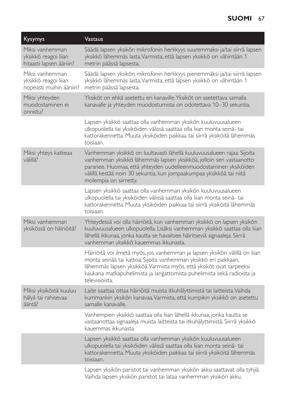 Philips SCD481 User Manual | Page 67 / 152