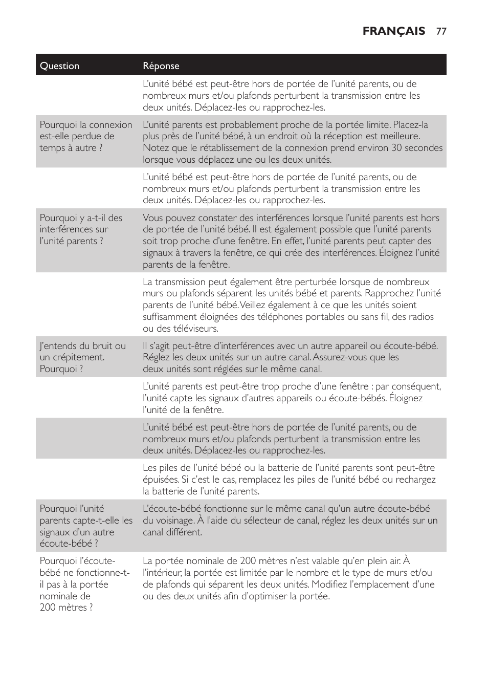 Philips SCD481 User Manual | Page 77 / 152