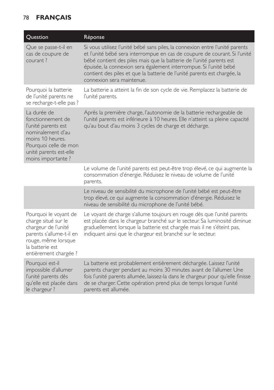 Philips SCD481 User Manual | Page 78 / 152