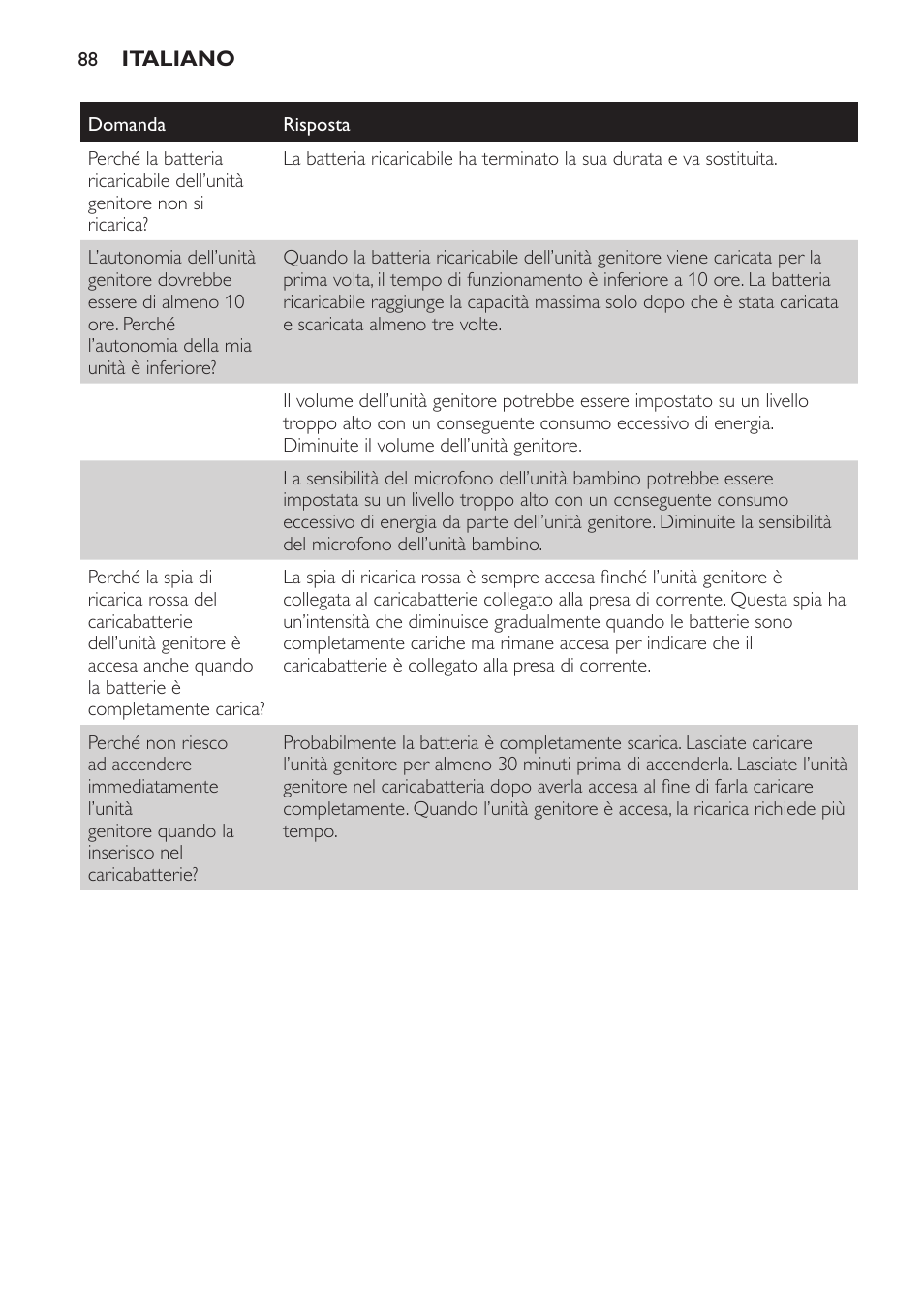 Philips SCD481 User Manual | Page 88 / 152