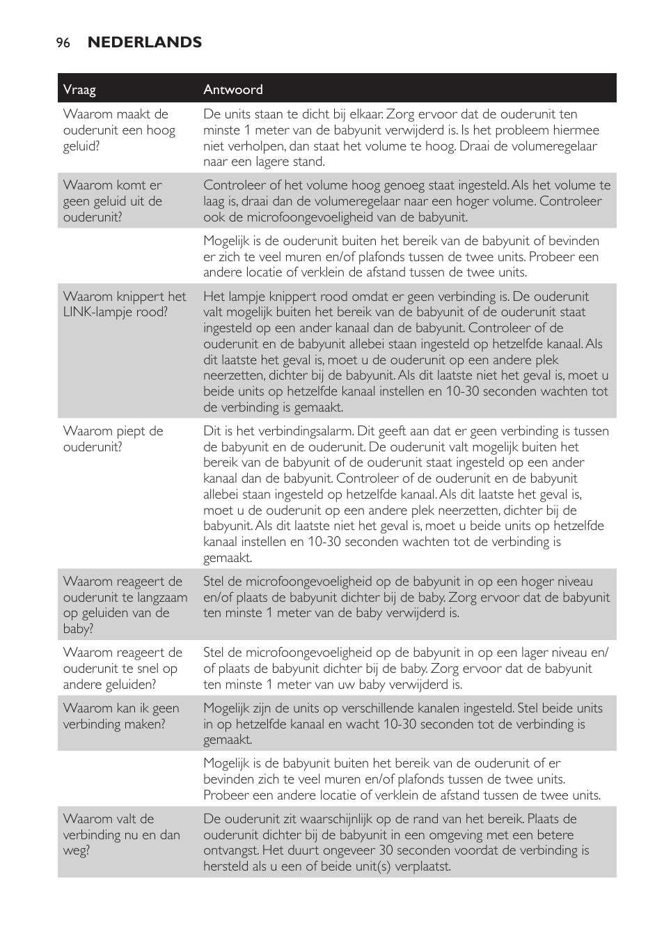 Philips SCD481 User Manual | Page 96 / 152