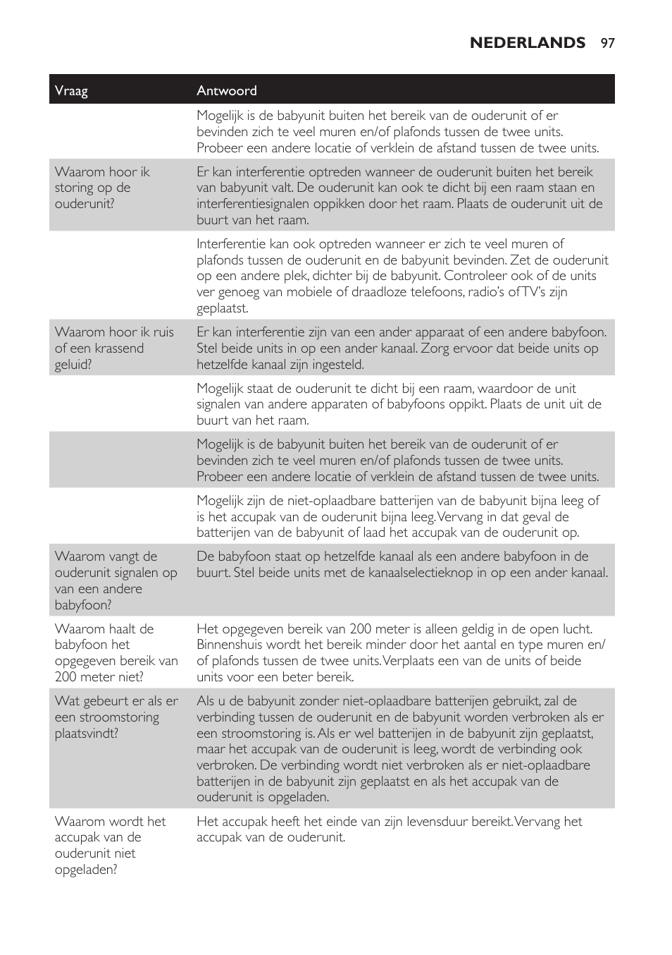 Philips SCD481 User Manual | Page 97 / 152