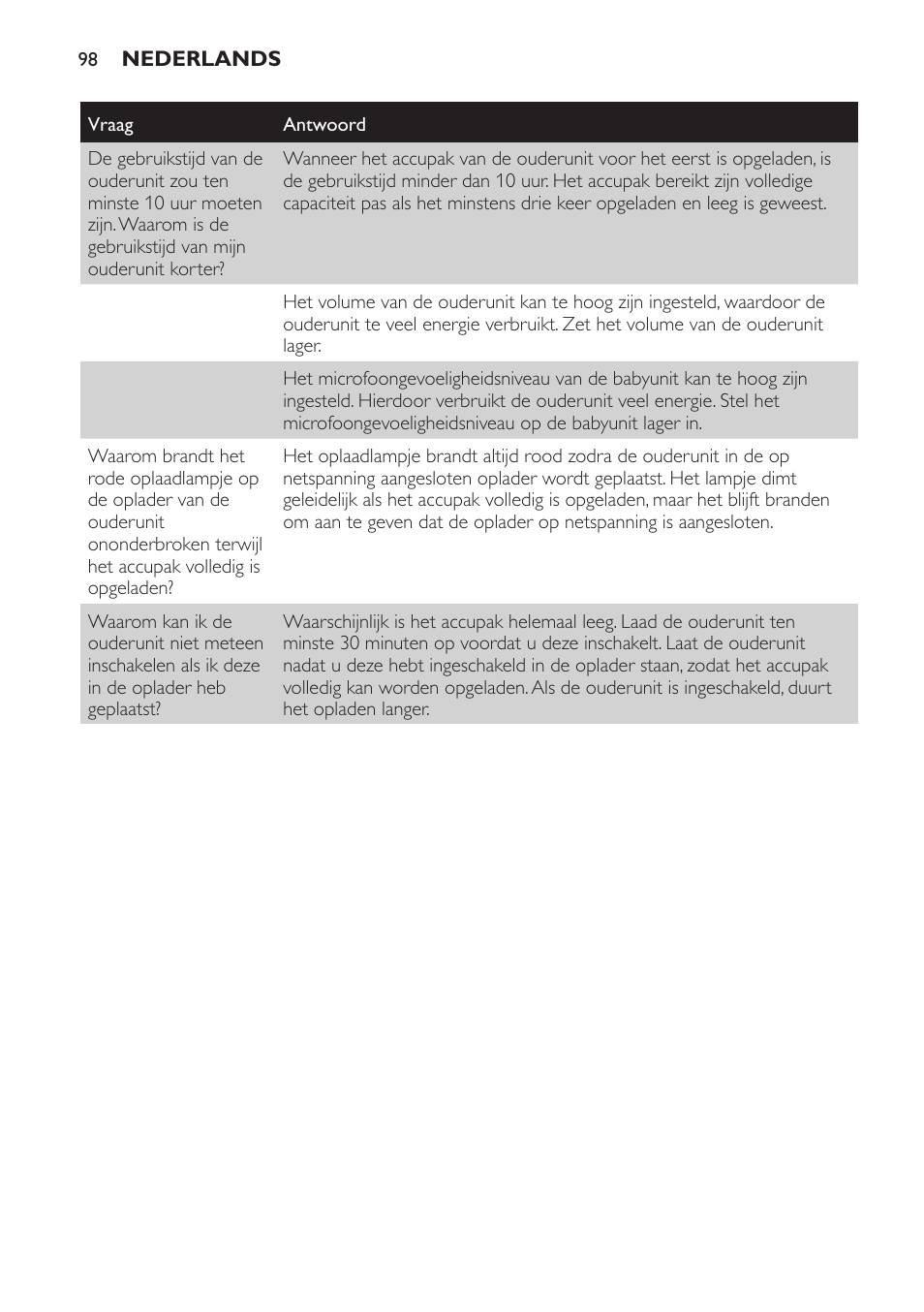 Philips SCD481 User Manual | Page 98 / 152