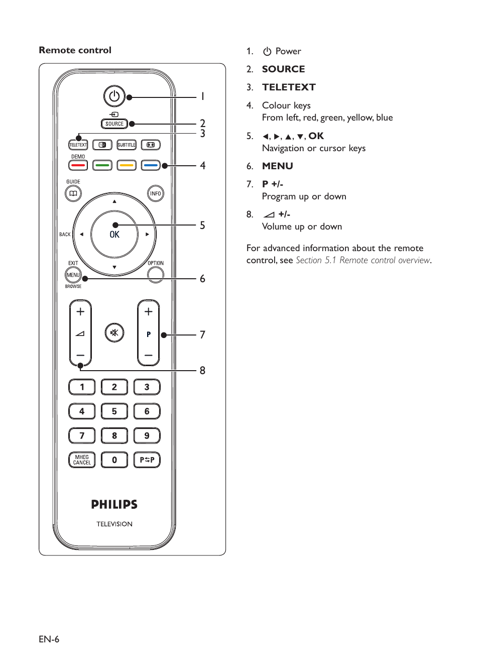 Philips 19HFL3330D/10 User Manual | Page 17 / 56
