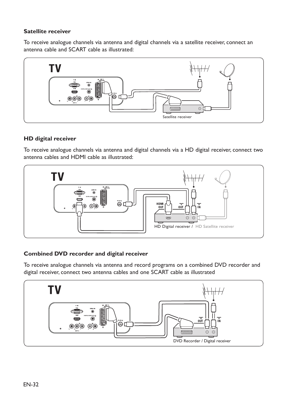 Philips 19HFL3330D/10 User Manual | Page 43 / 56