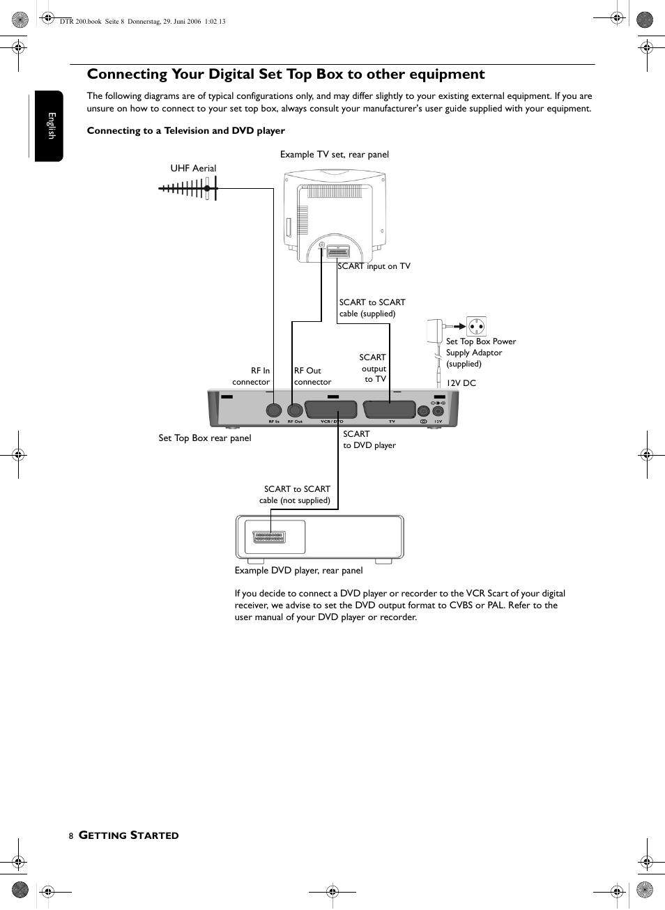 Philips Digital Set Top Box DTR210 User Manual | Page 8 / 20