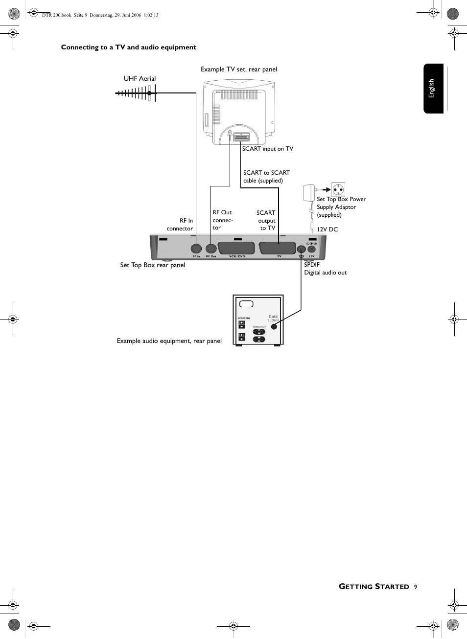 Philips Digital Set Top Box DTR210 User Manual | Page 9 / 20