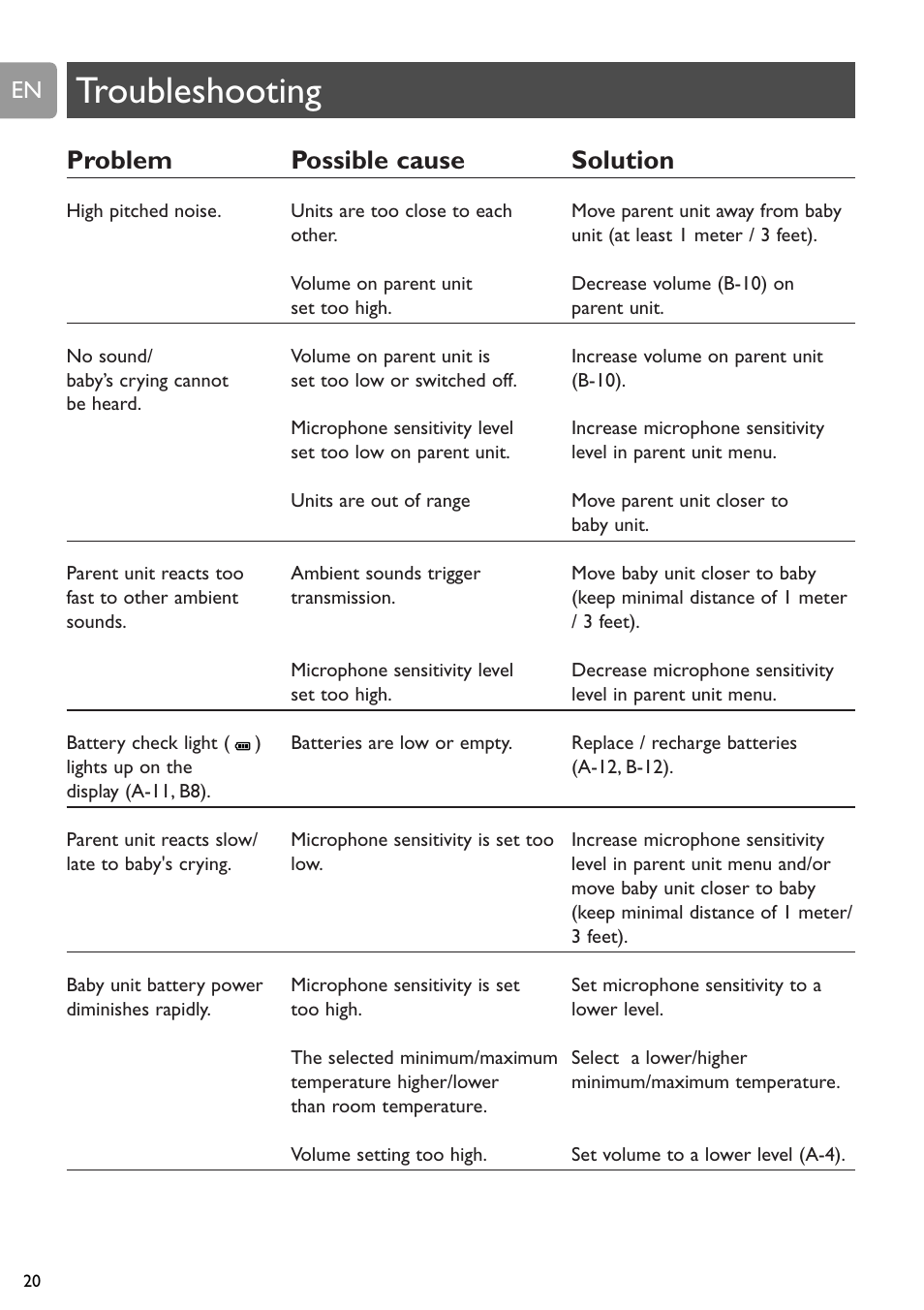 Troubleshooting, Problem possible cause solution | Philips SCD589 User Manual | Page 20 / 76