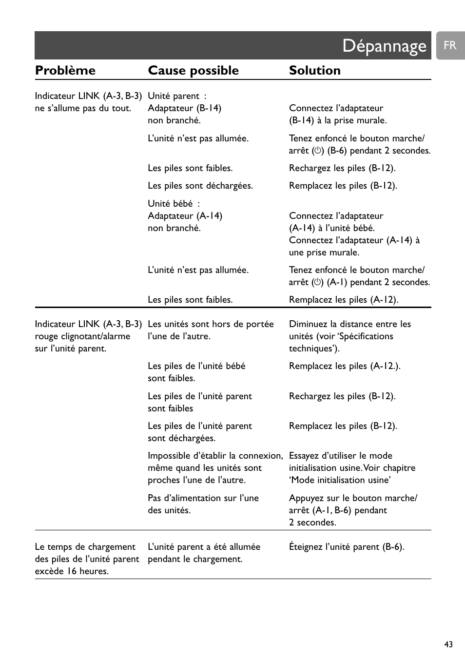 Chapter dépannage, Problème cause possible solution | Philips SCD589 User Manual | Page 43 / 76