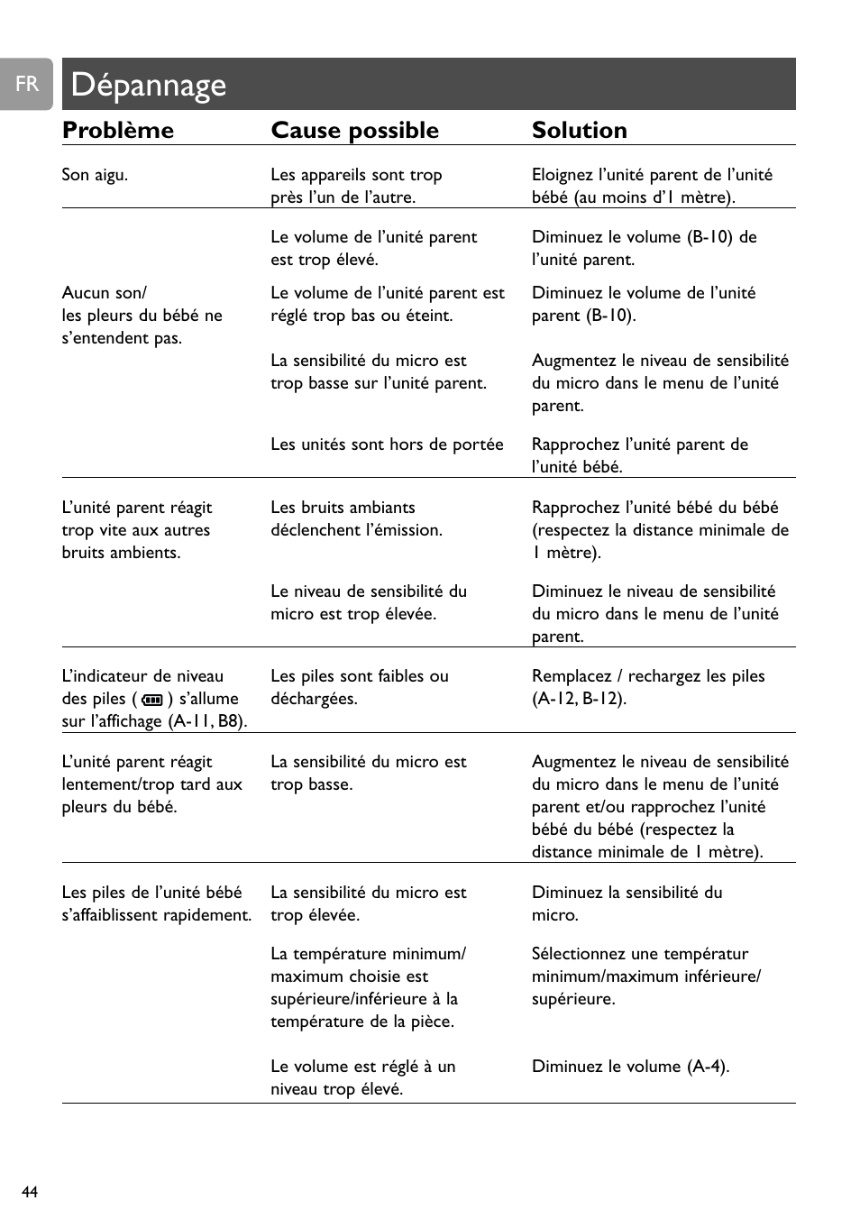 Chapter, Dépannage, Problème cause possible solution | Philips SCD589 User Manual | Page 44 / 76