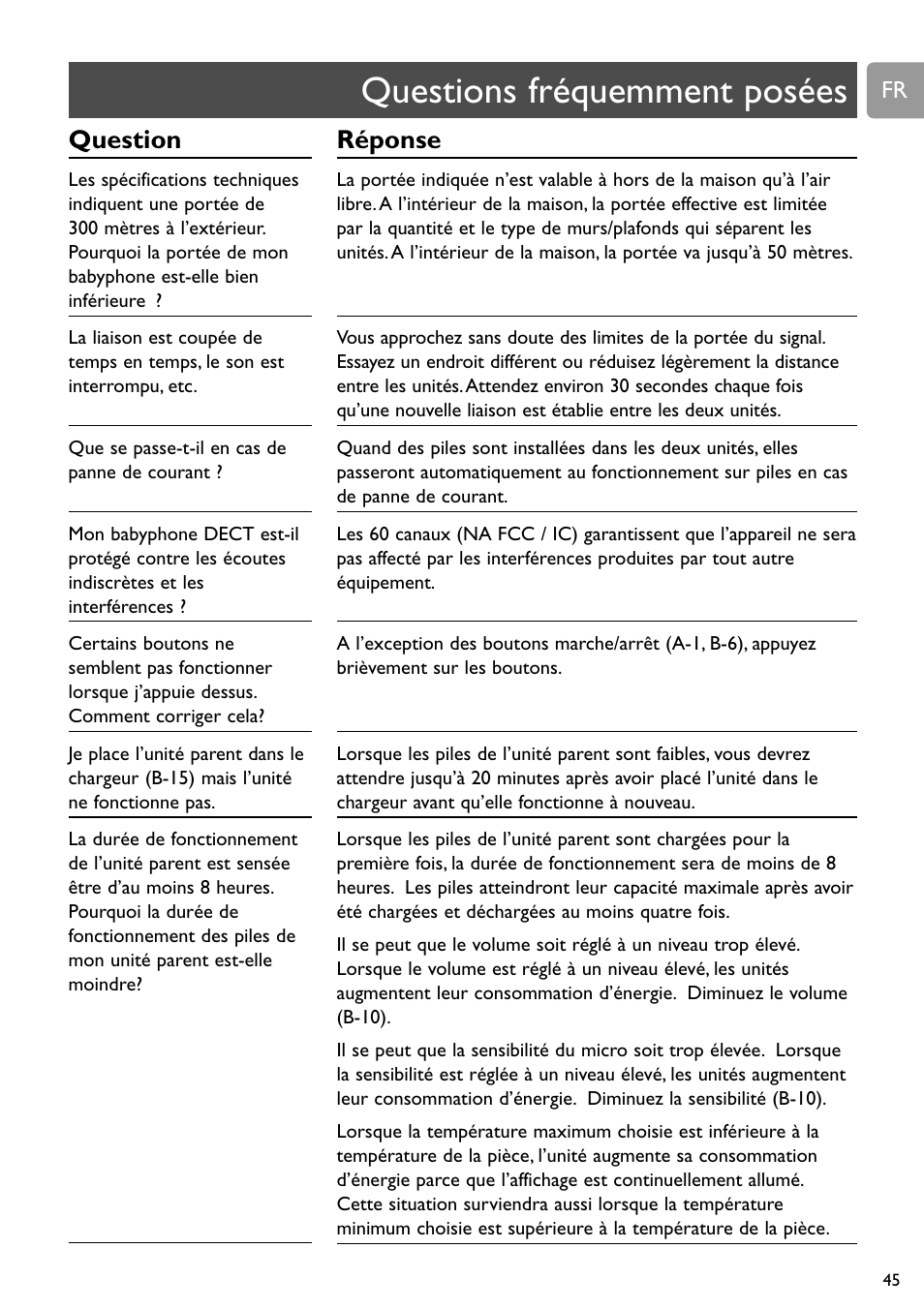 Chapter, Questions fréquemment posées, Réponse | Question | Philips SCD589 User Manual | Page 45 / 76