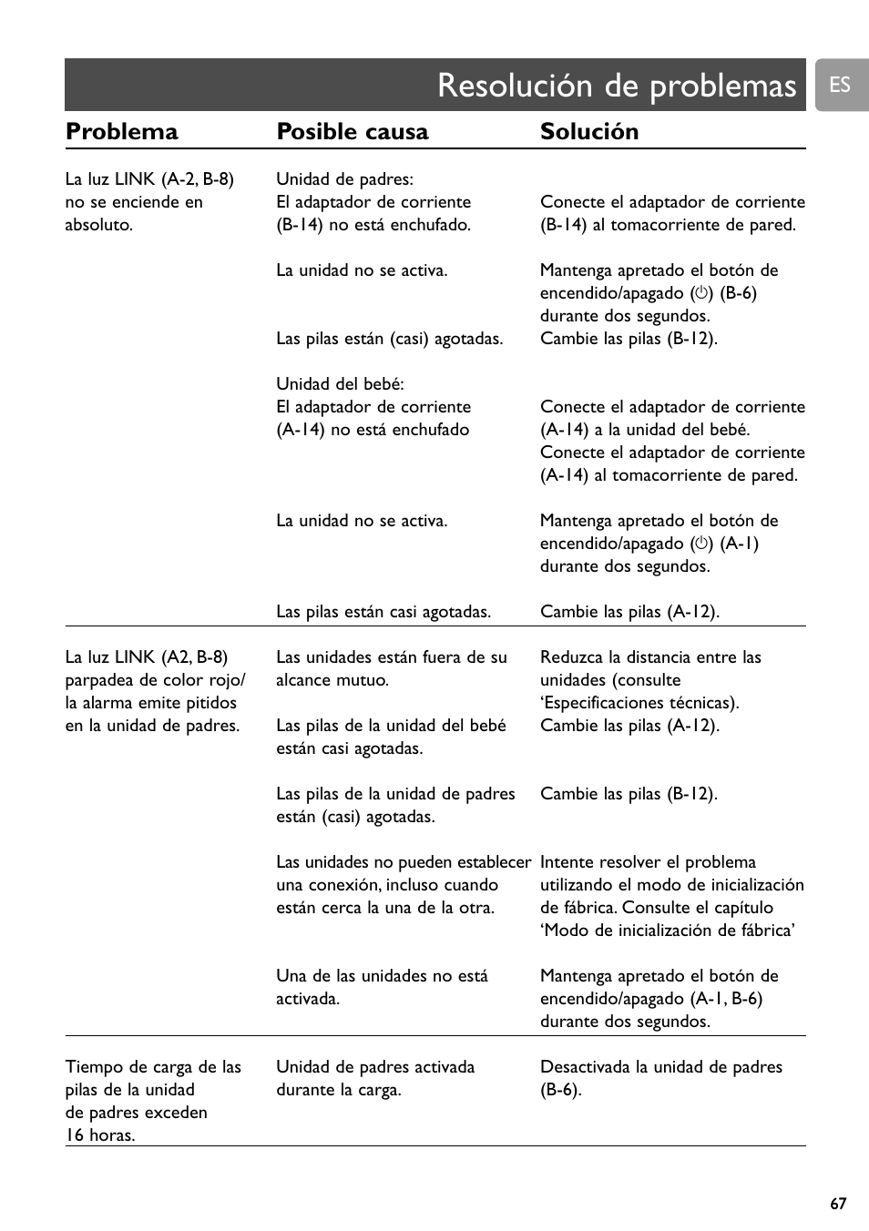 Resolución de problemas, Problema posible causa solución | Philips SCD589 User Manual | Page 67 / 76