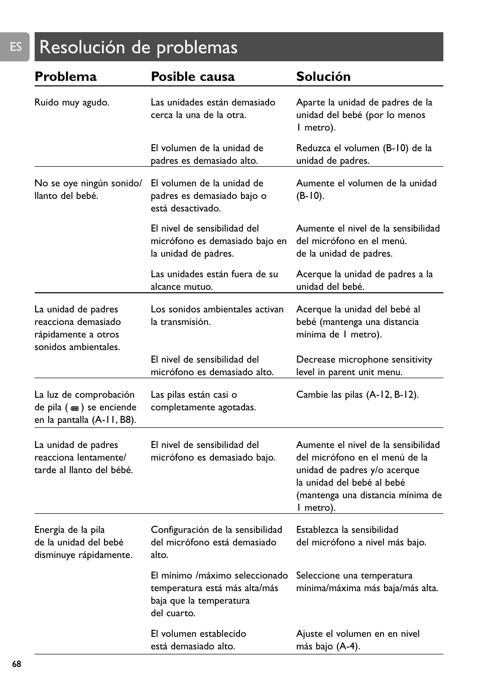 Resolución de problemas, Problema posible causa solución | Philips SCD589 User Manual | Page 68 / 76