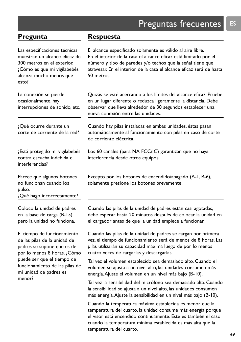 Preguntas frecuentes, Pregunta, Respuesta | Philips SCD589 User Manual | Page 69 / 76