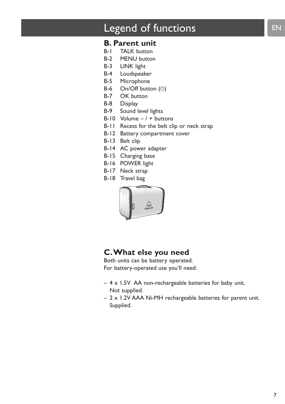 Legend of functions, B. parent unit, C.what else you need | Philips SCD589 User Manual | Page 7 / 76