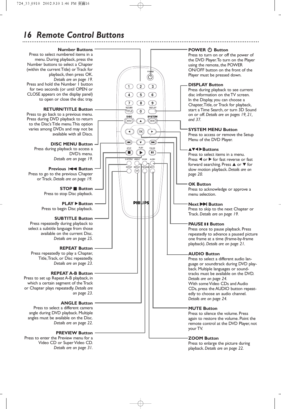 16 remote control buttons | Philips DVD724 User Manual | Page 16 / 48