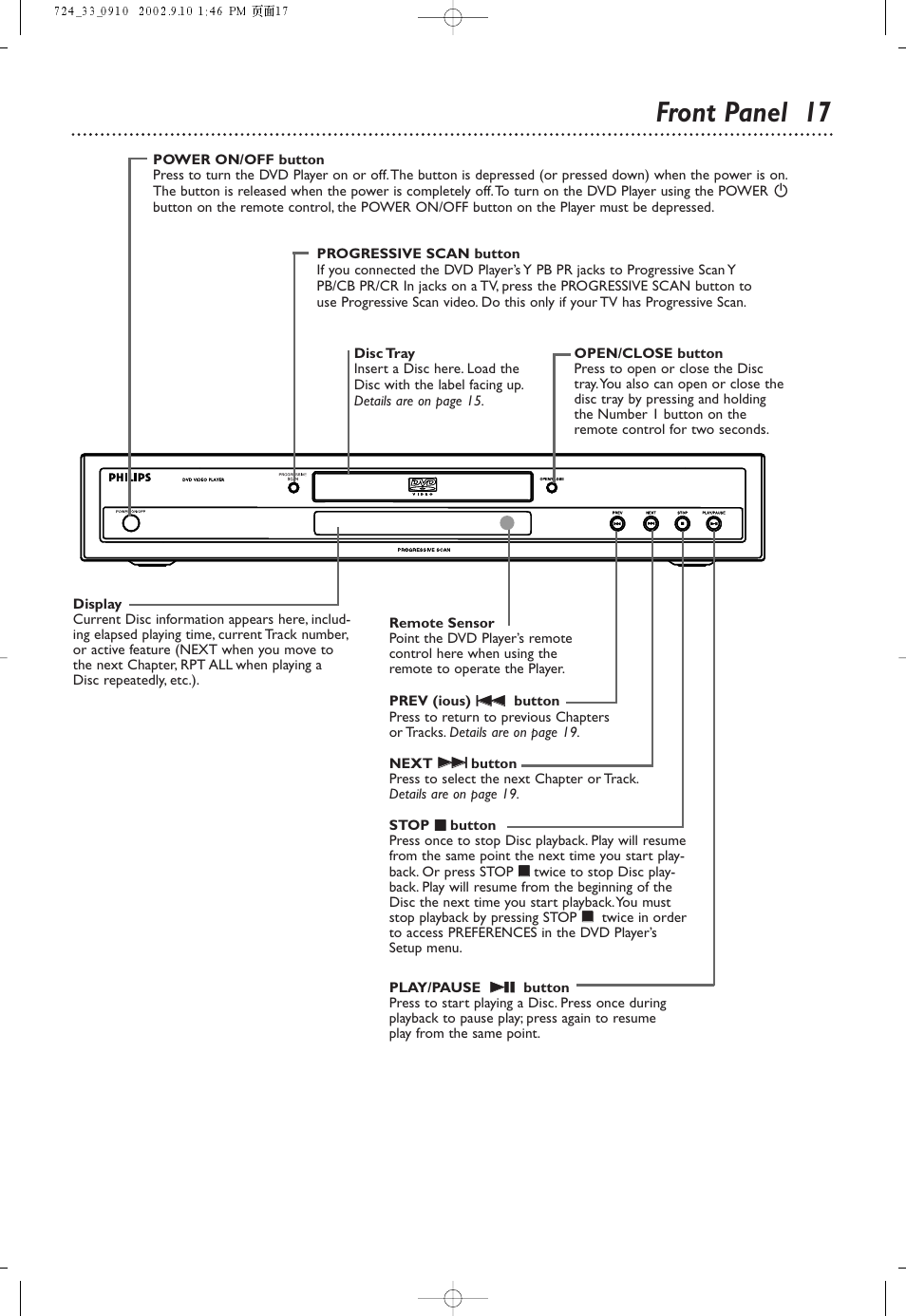 Front panel 17 | Philips DVD724 User Manual | Page 17 / 48