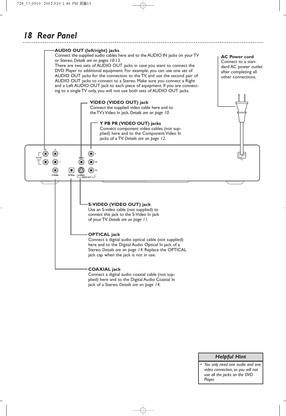 18 rear panel, Helpful hint | Philips DVD724 User Manual | Page 18 / 48