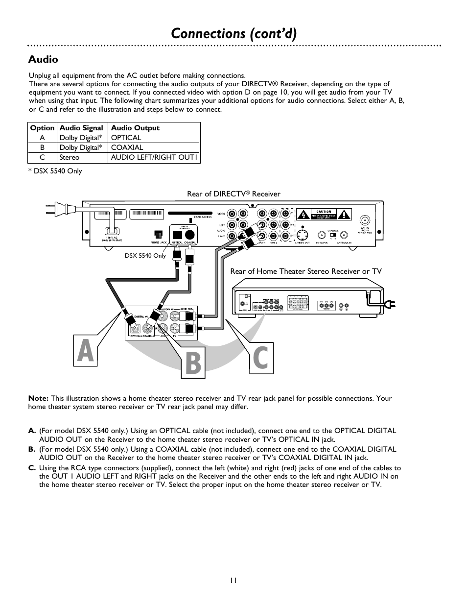 Ab c, Connections (cont’d) | Philips DSX 5500 User Manual | Page 11 / 36