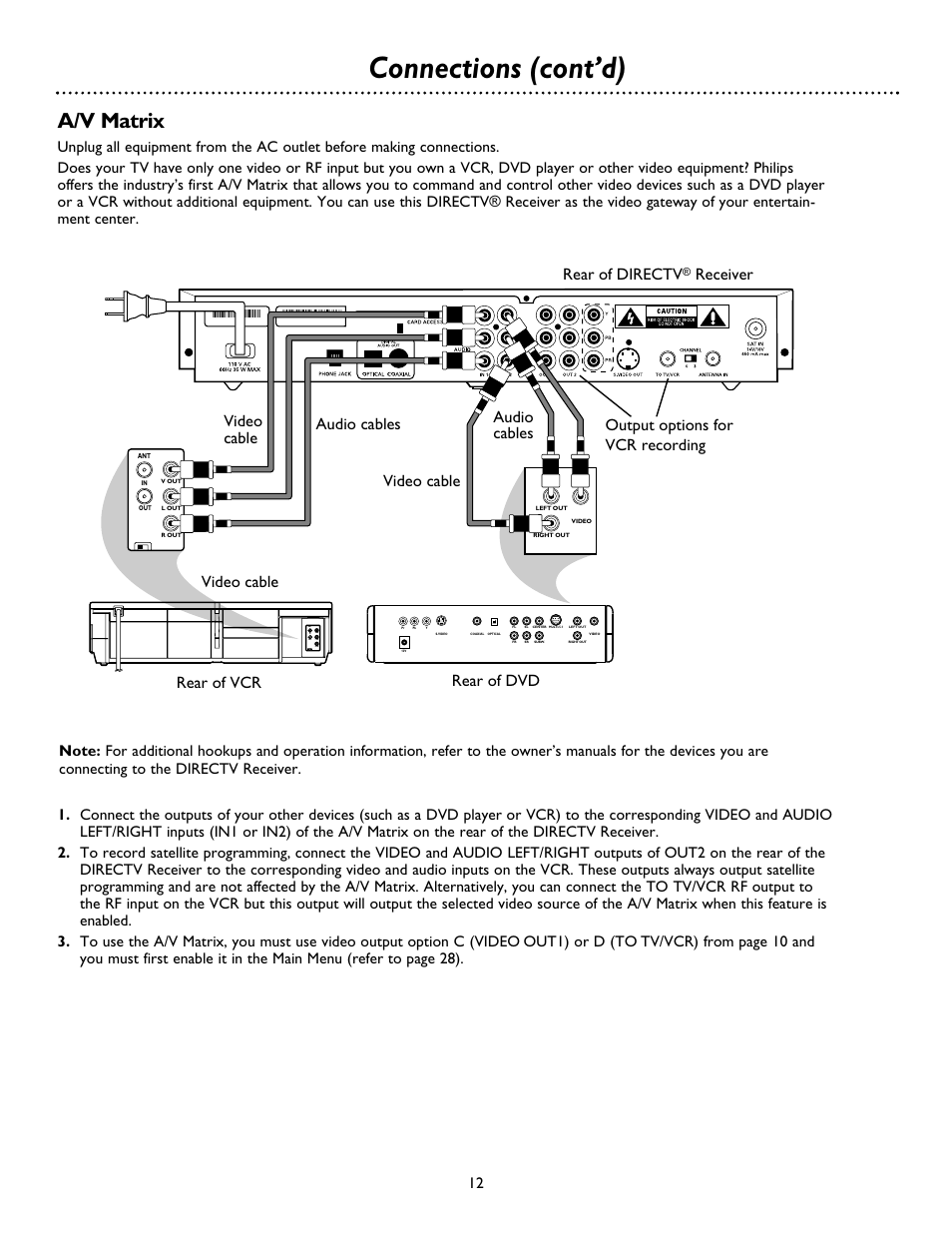 Connections (cont’d), A/v matrix, Rear of vcr rear of dvd | Receiver output options for vcr recording, Ch3 ch4 out in ant v in l in r in | Philips DSX 5500 User Manual | Page 12 / 36