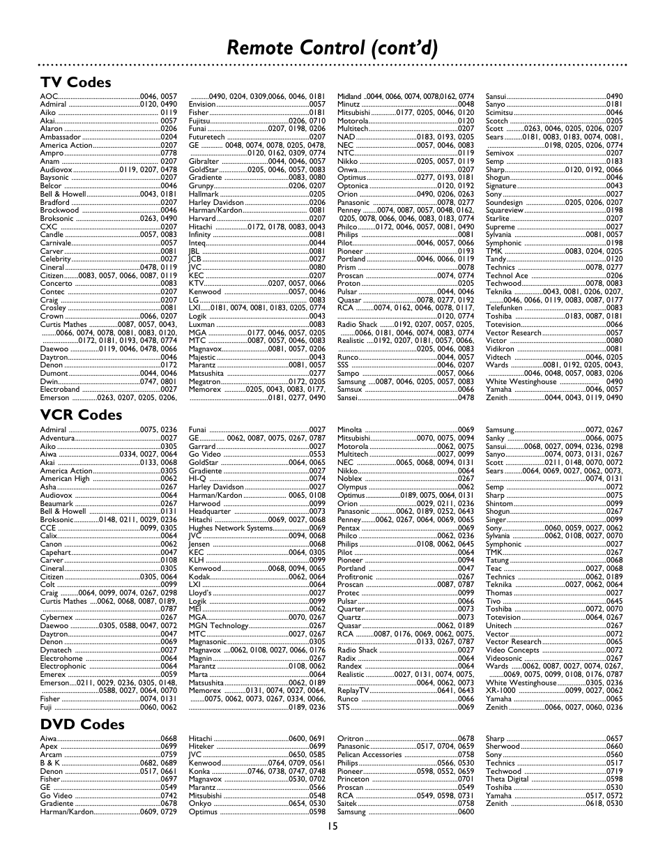 Remote control (cont’d), Tv codes vcr codes, Dvd codes | Philips DSX 5500 User Manual | Page 15 / 36