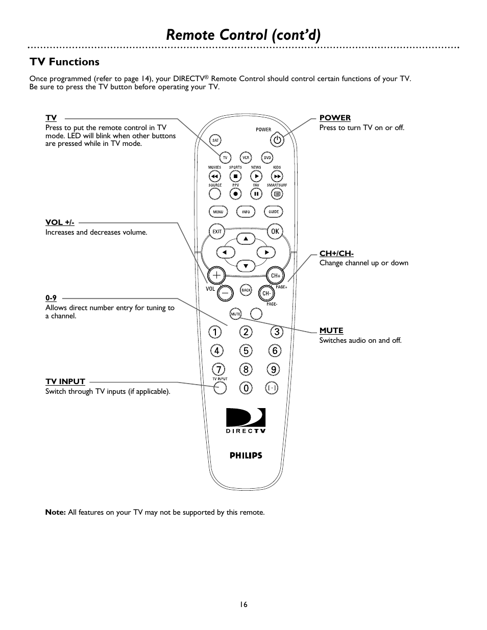 Remote control (cont’d), Tv functions | Philips DSX 5500 User Manual | Page 16 / 36