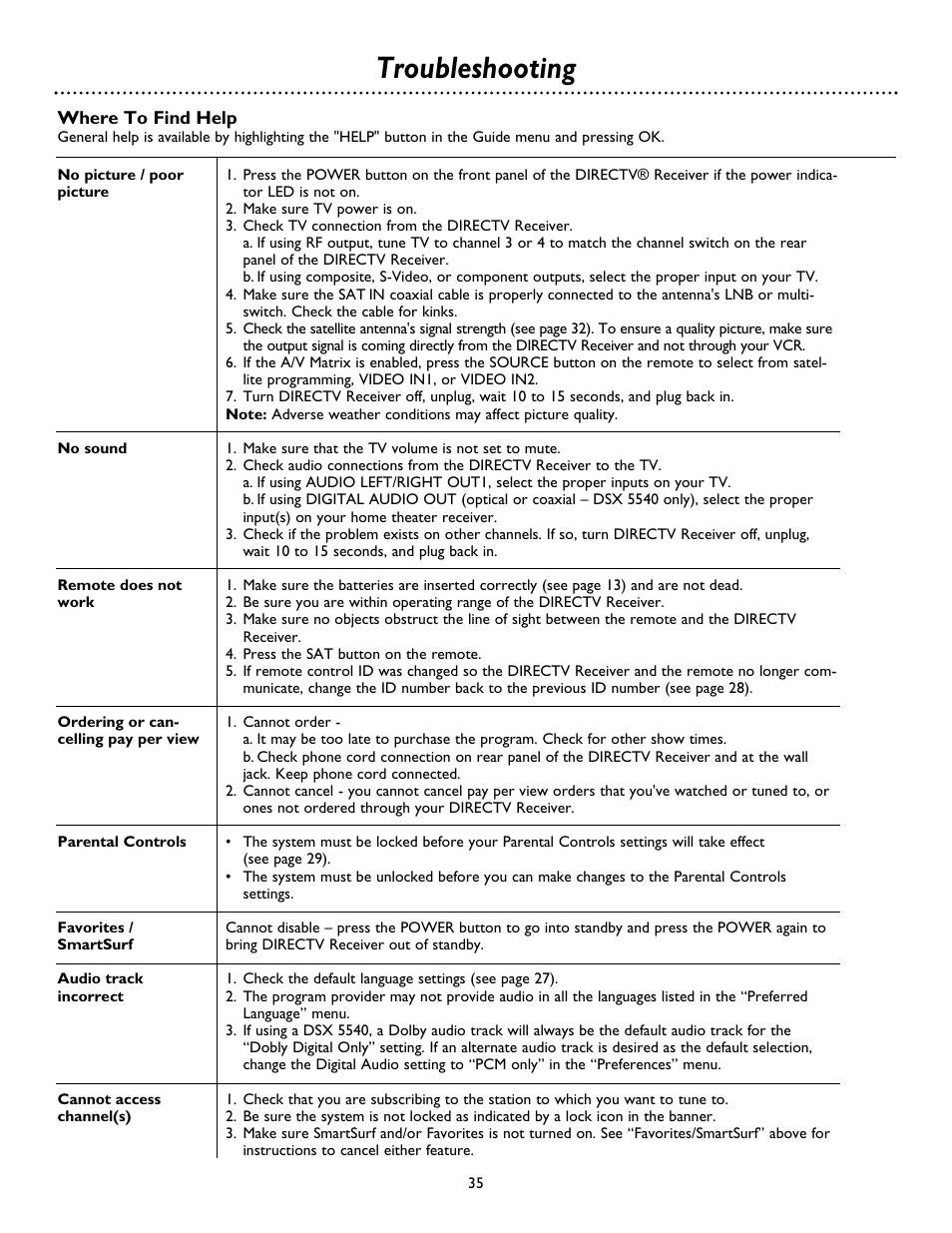 Troubleshooting | Philips DSX 5500 User Manual | Page 35 / 36