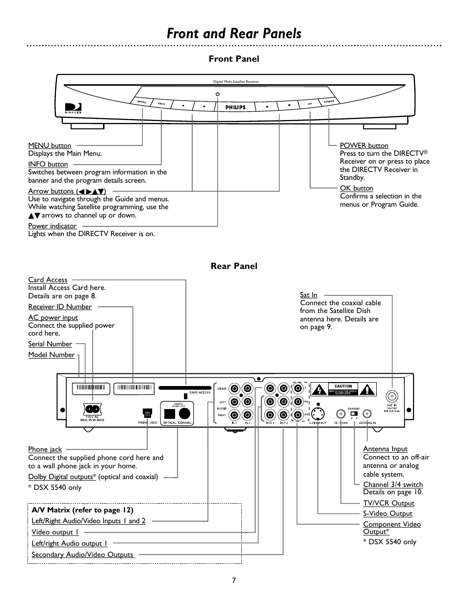 Front and rear panels, Front panel, Rear panel | Philips DSX 5500 User Manual | Page 7 / 36