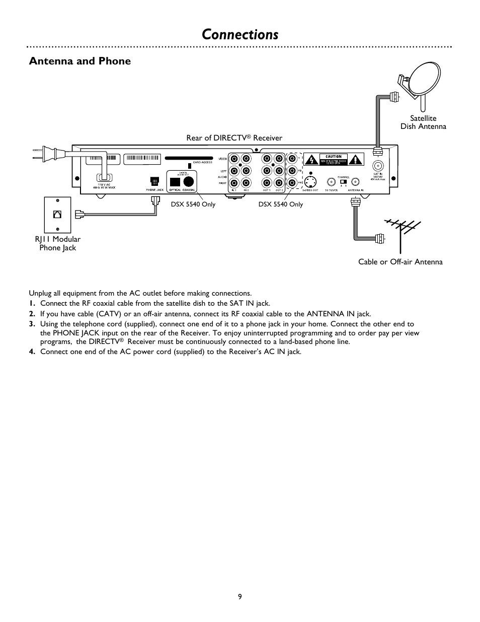 Connections, Antenna and phone | Philips DSX 5500 User Manual | Page 9 / 36