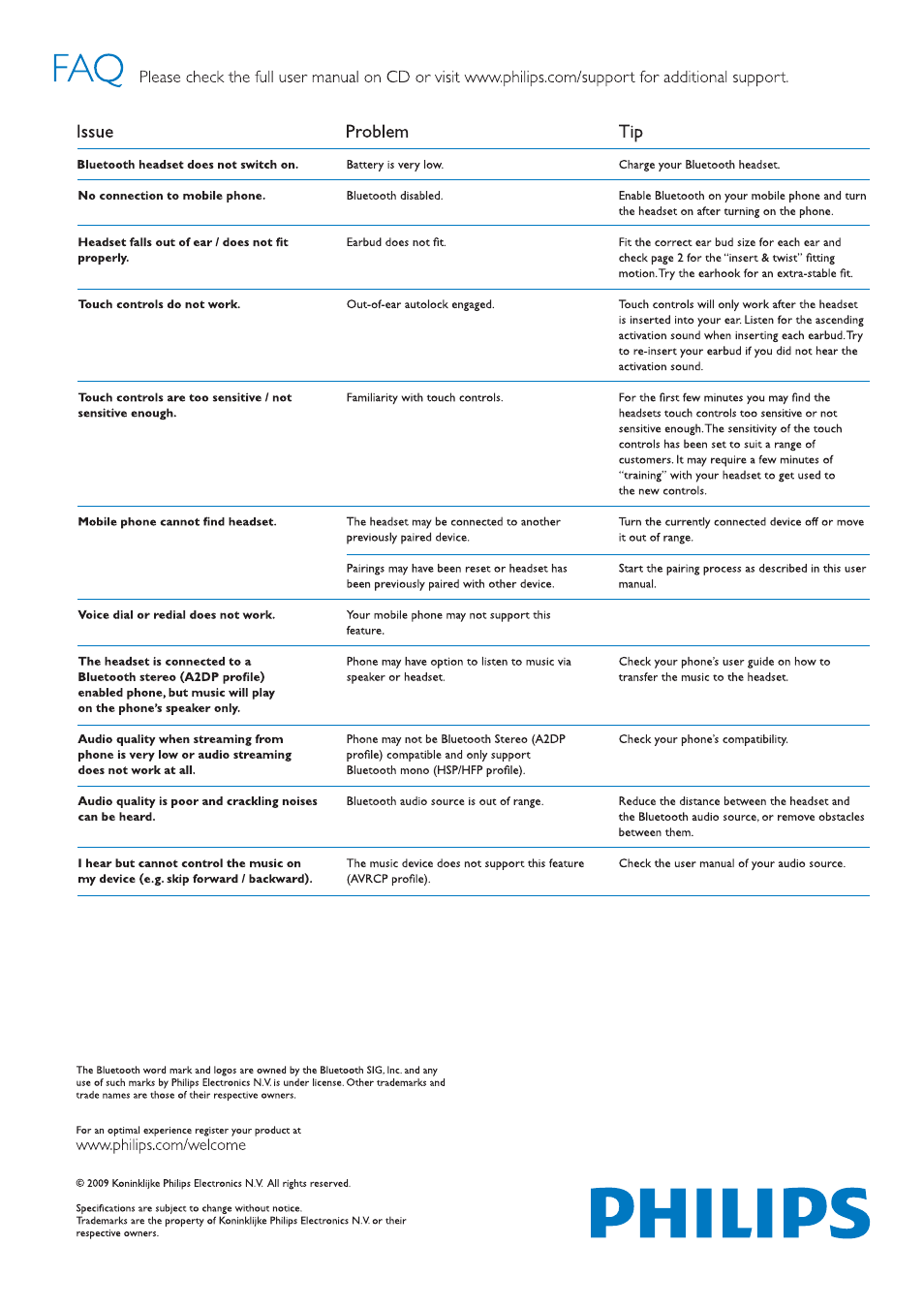 Philips SHB7110/37 User Manual | Page 4 / 4