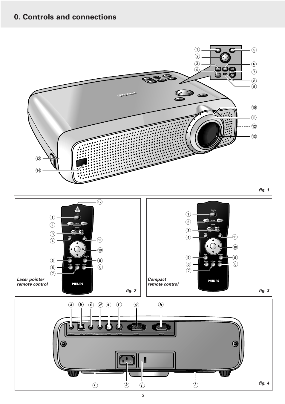 Controls and connections, Fig. 1 fig. 4 | Philips cBright 2 Series User Manual | Page 2 / 23