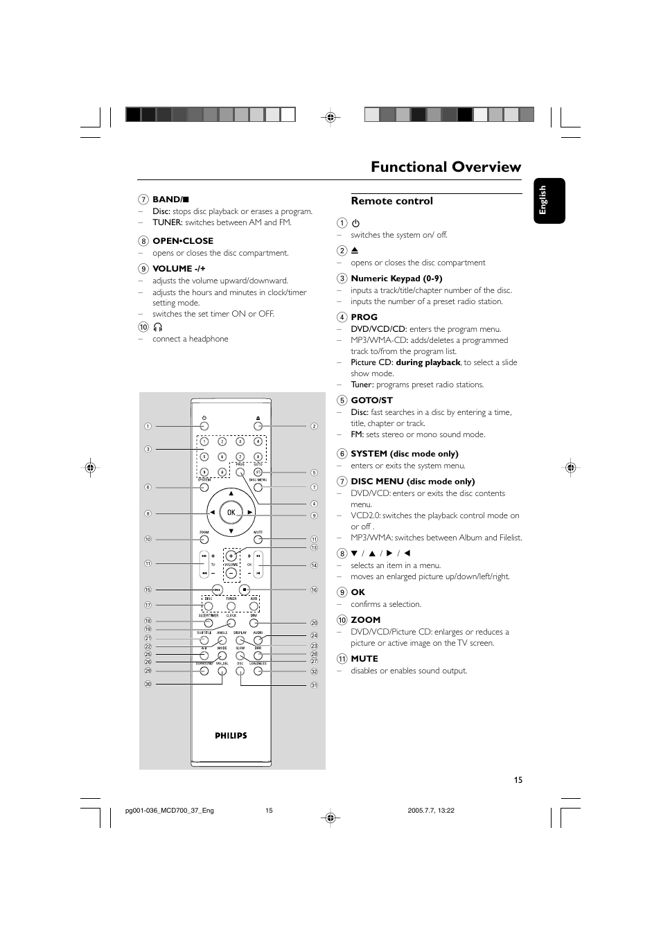 Functional overview, Remote control 1 | Philips DVD Micro Theatre MCD702 User Manual | Page 15 / 36