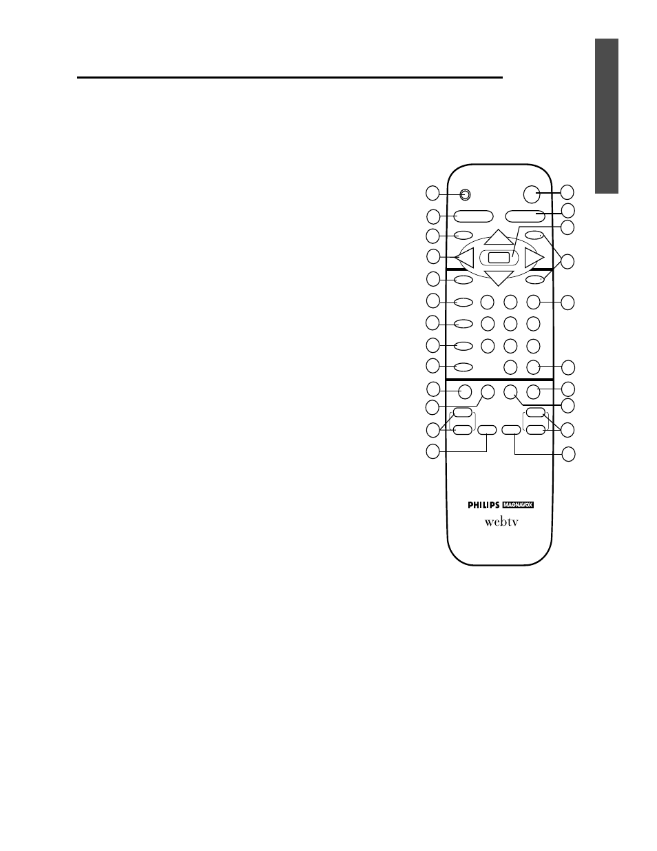 Getting started, Remote control | Philips Power Connected MessageSmartcard Internet Terminal MAT972KB QUG User Manual | Page 13 / 44