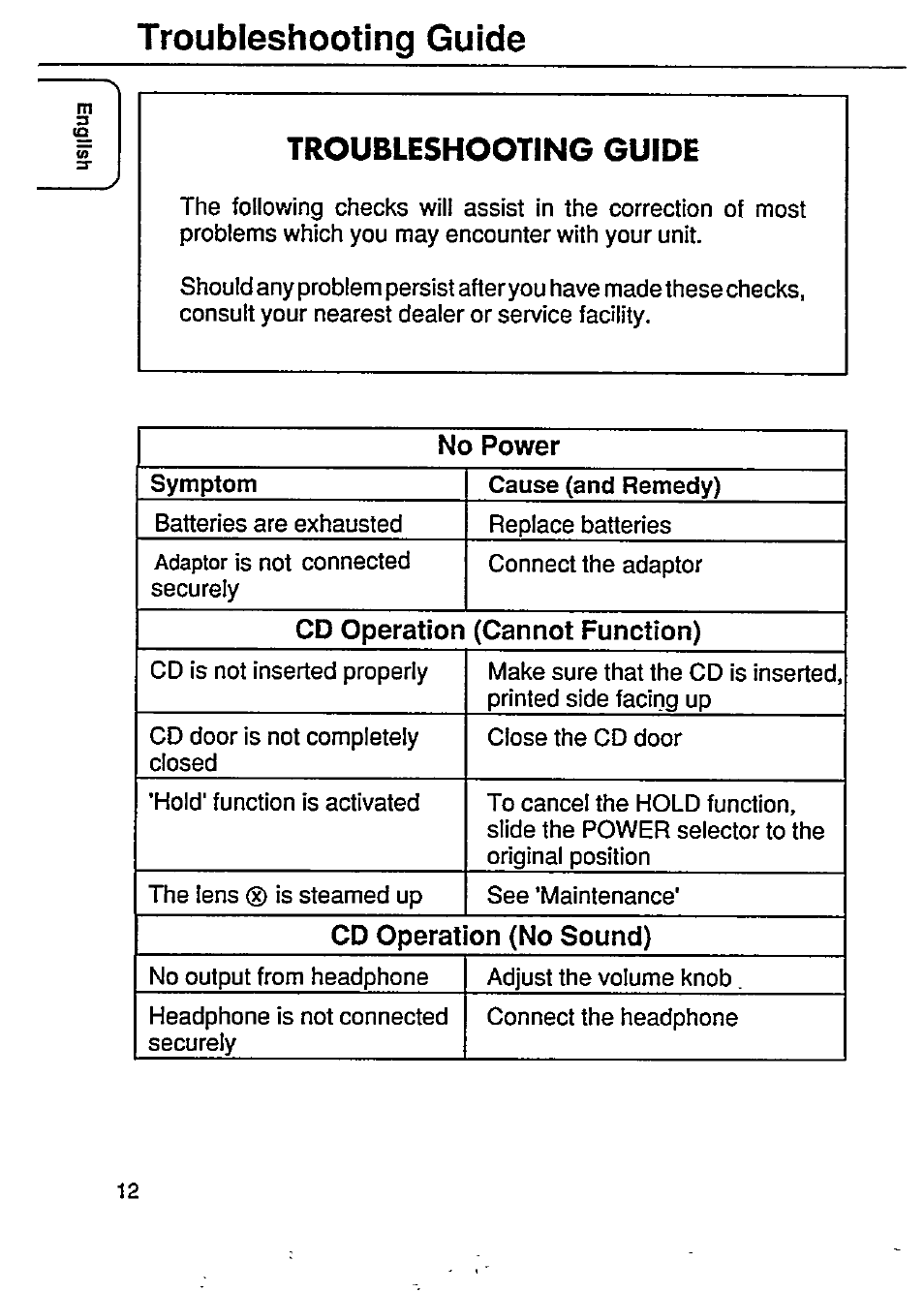 Troubleshooting guide | Philips RD5050/18 User Manual | Page 12 / 13