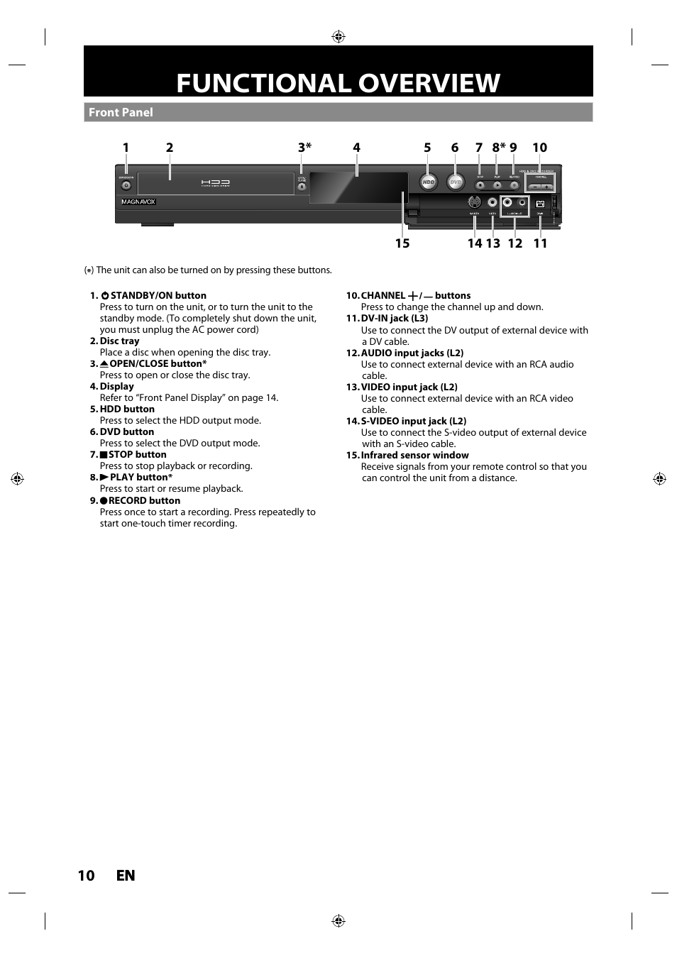 Functional overview, Front panel, 10 en en | Philips MDR515H / F7 User Manual | Page 10 / 128