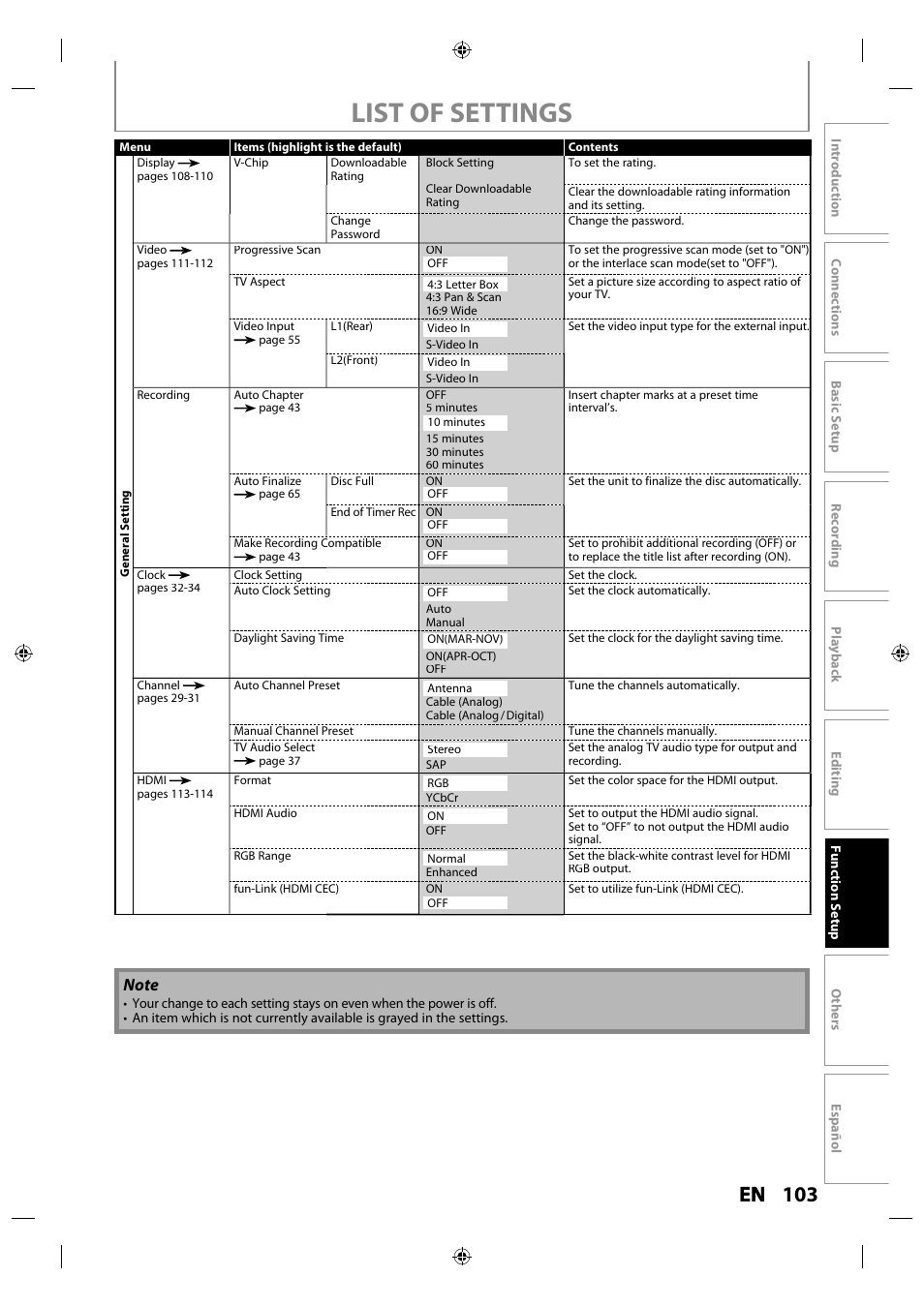 List of settings, 103 en en | Philips MDR515H / F7 User Manual | Page 103 / 128